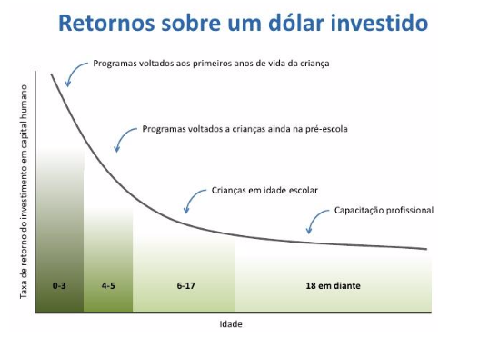 investimentos-educacao_infantil
