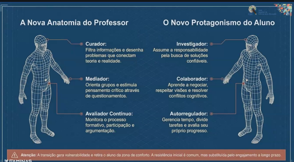 Metodologias ativas em debate no Quartas em Rede