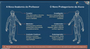Metodologias ativas em debate no Quartas em Rede
