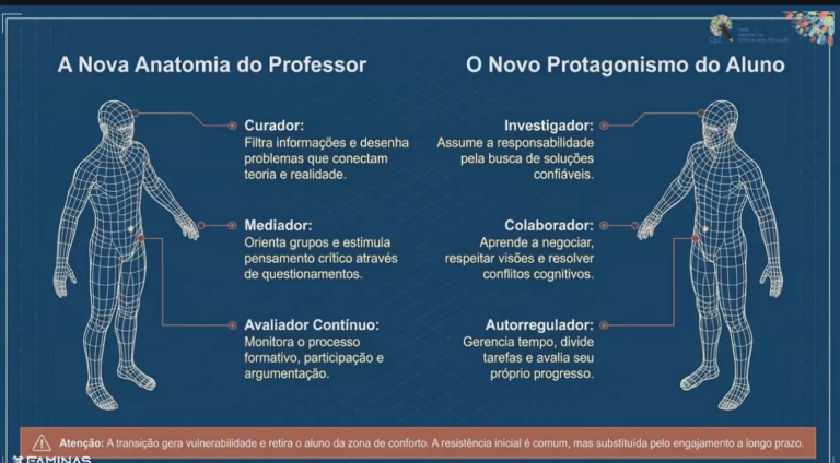 Metodologias ativas em debate no Quartas em Rede